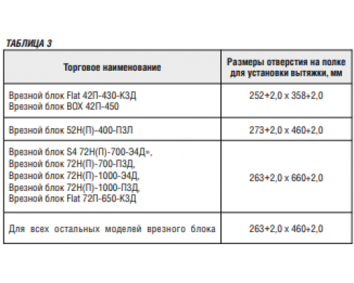 ELIKOR КВ Врезной блок BOX 52П-700 черный 213858