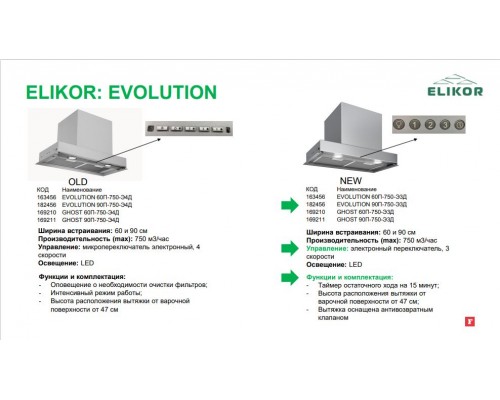 ELIKOR КВ EVOLUTION 60 П-750-Э3Д хром 163456